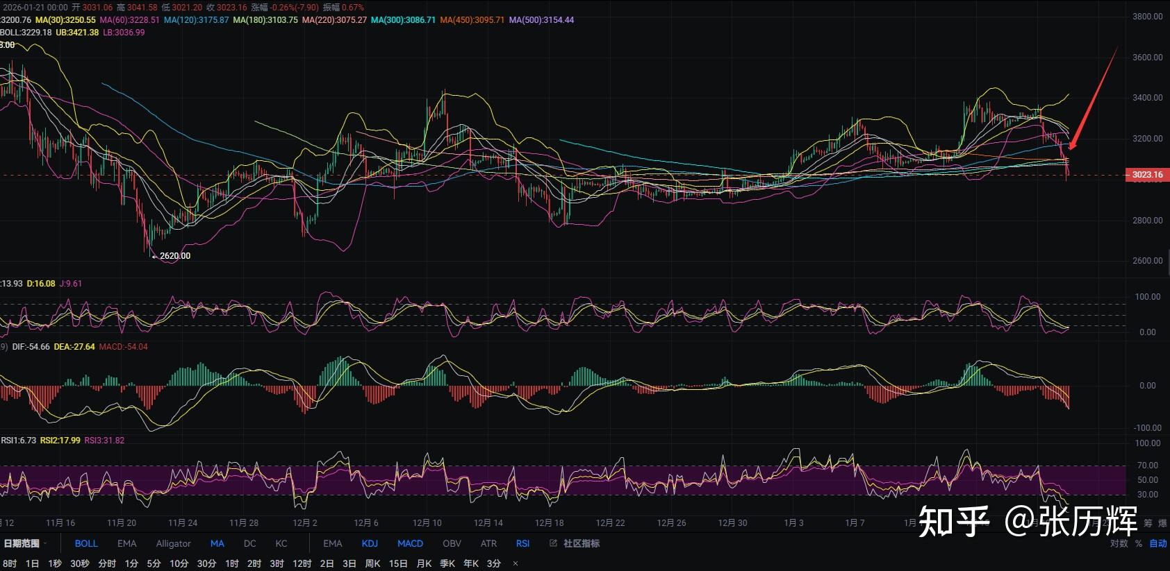 以太(以太坊美元价格) 以太(以太坊美元价格)