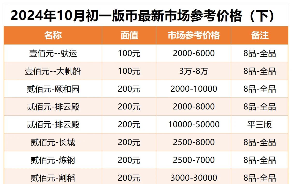 币安今日价格(币安交易今日价格行情)