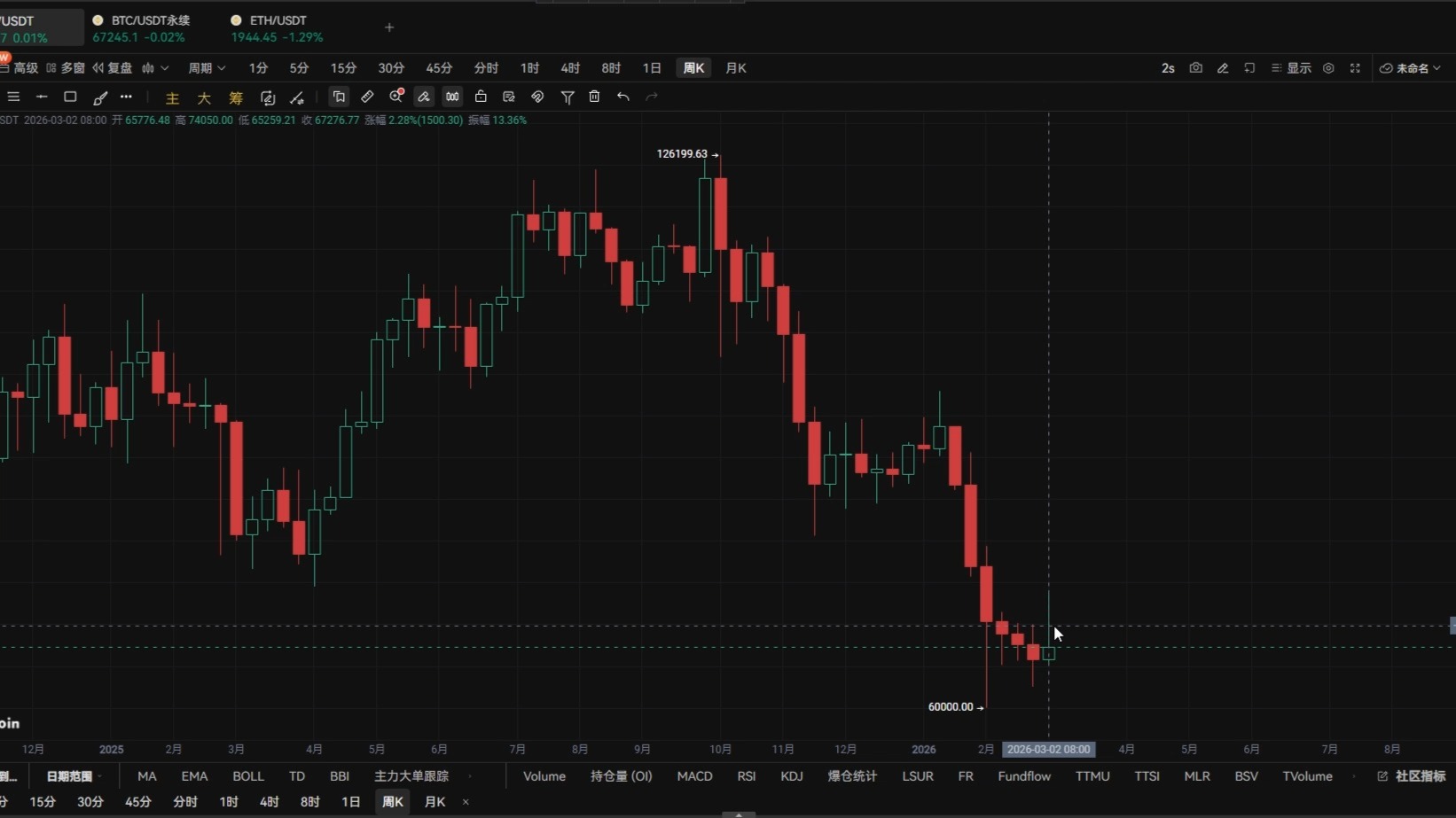比特币最新行情(比特币最新行情今天人民币价格)