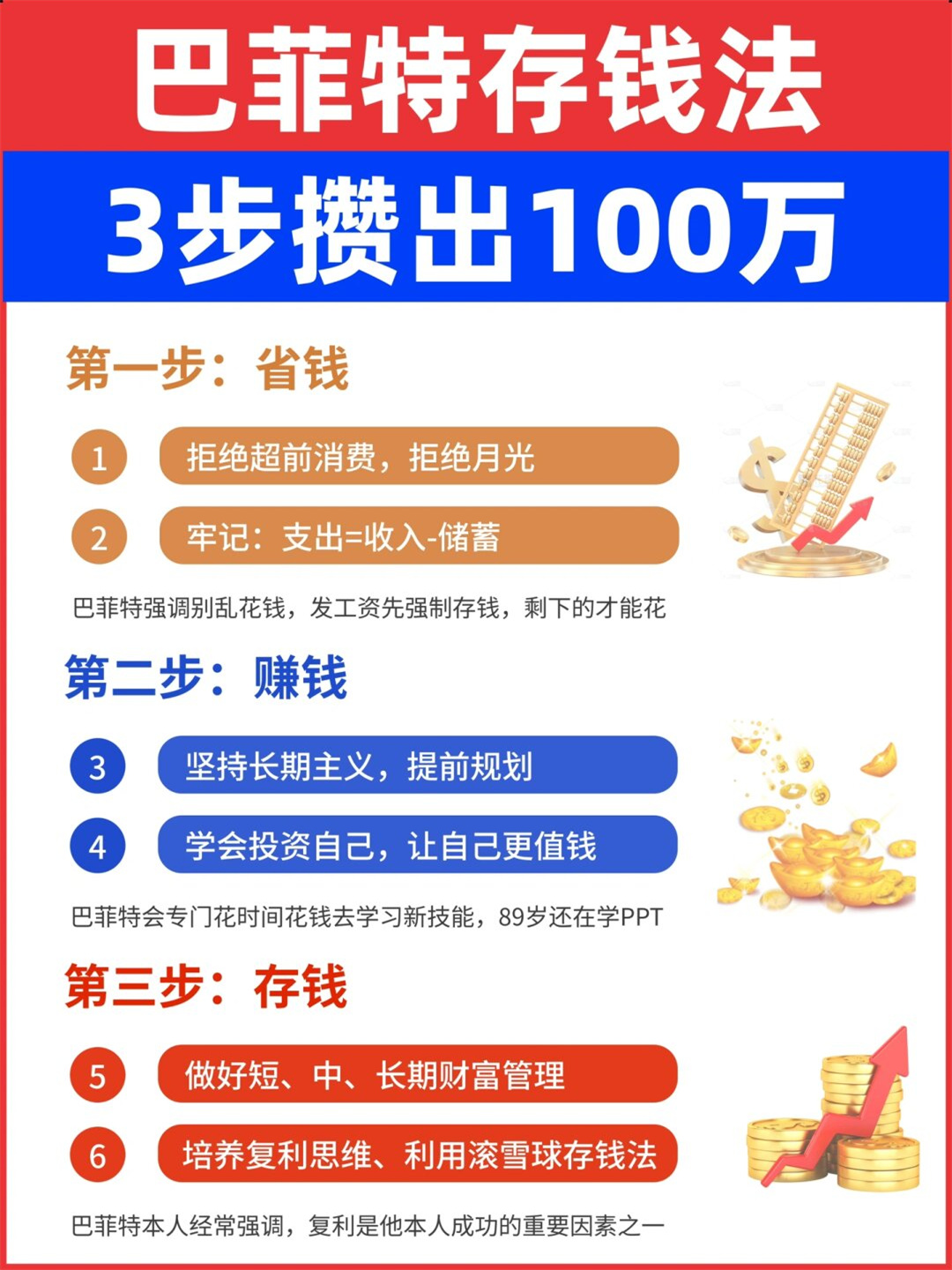 如何购买比特币(手机可以挖哪些虚拟币)