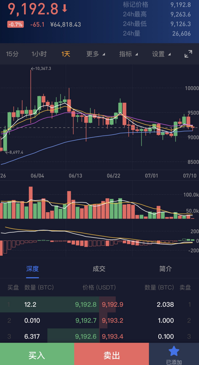 比特币价格今日(比特币价格今日走势)