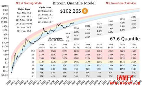 比特币历史价格(比特币历史价格回顾)