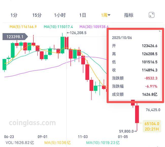 比特币历史价格(比特币历史价格回顾)
