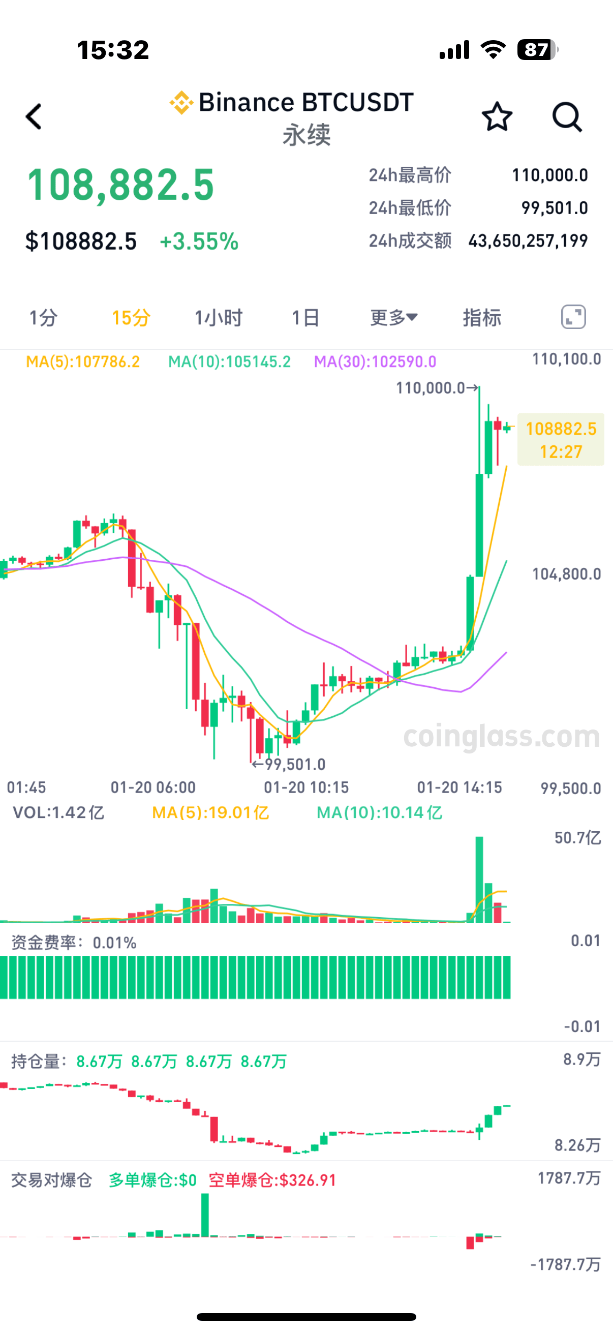 比特币今天价格(比特币今日价格2)