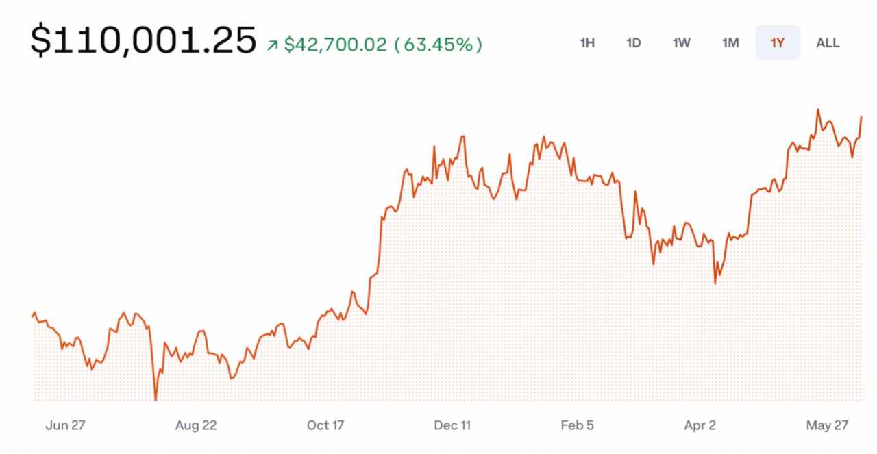 比特币大跌(比特币大跌风险真相)