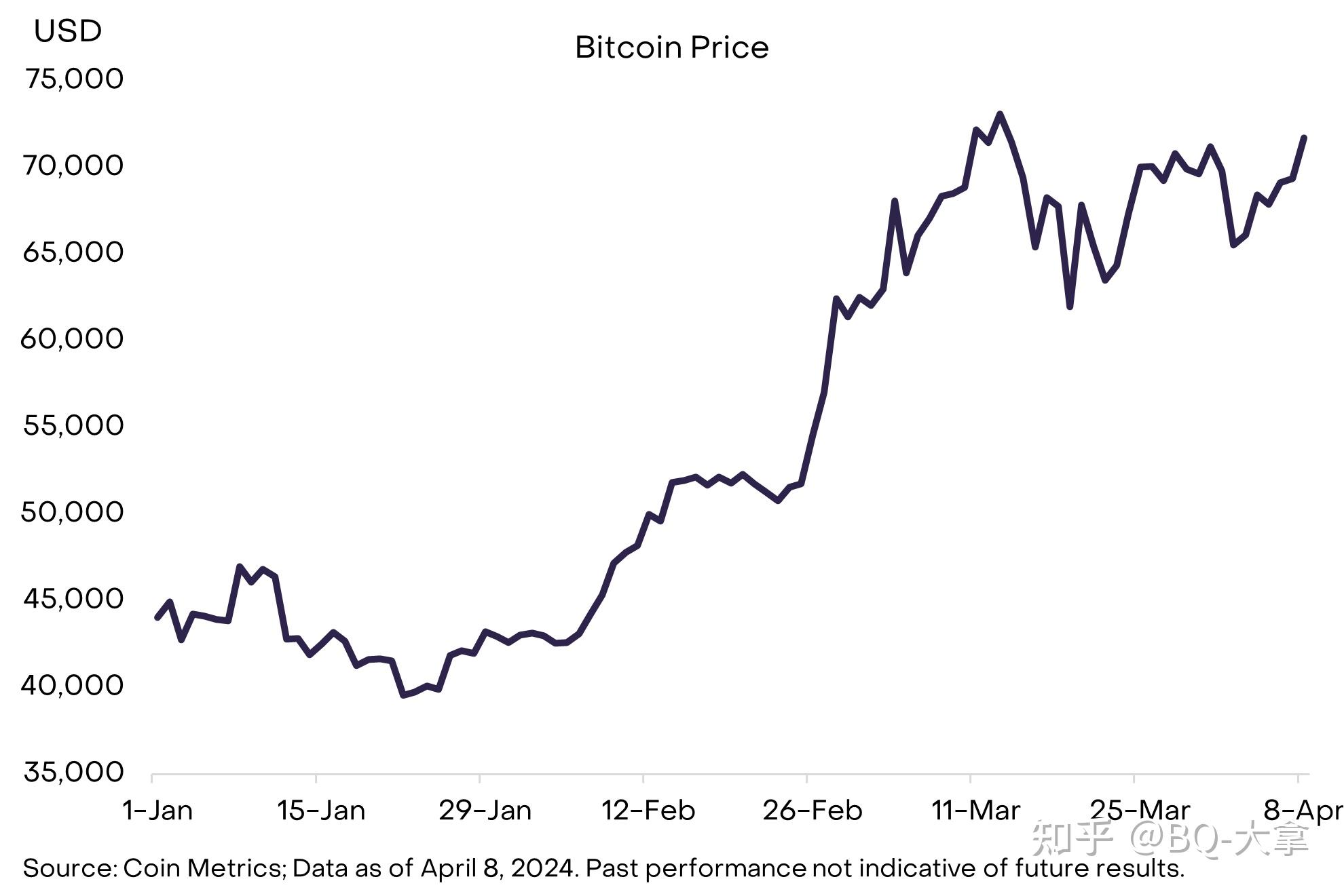 比特币最新价格(比特币最新价格消息)