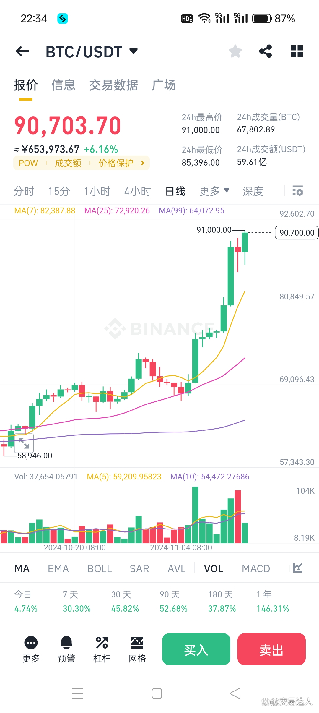 一比特币等于多少人民币(一比特币等于多少人民币 最新)