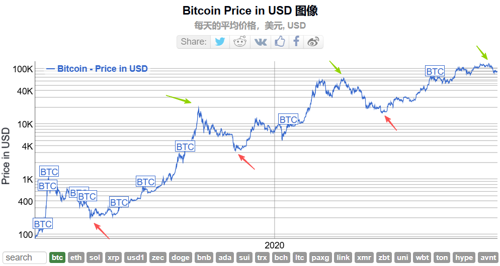 比特币最新价格(比特币最新价格 美元)