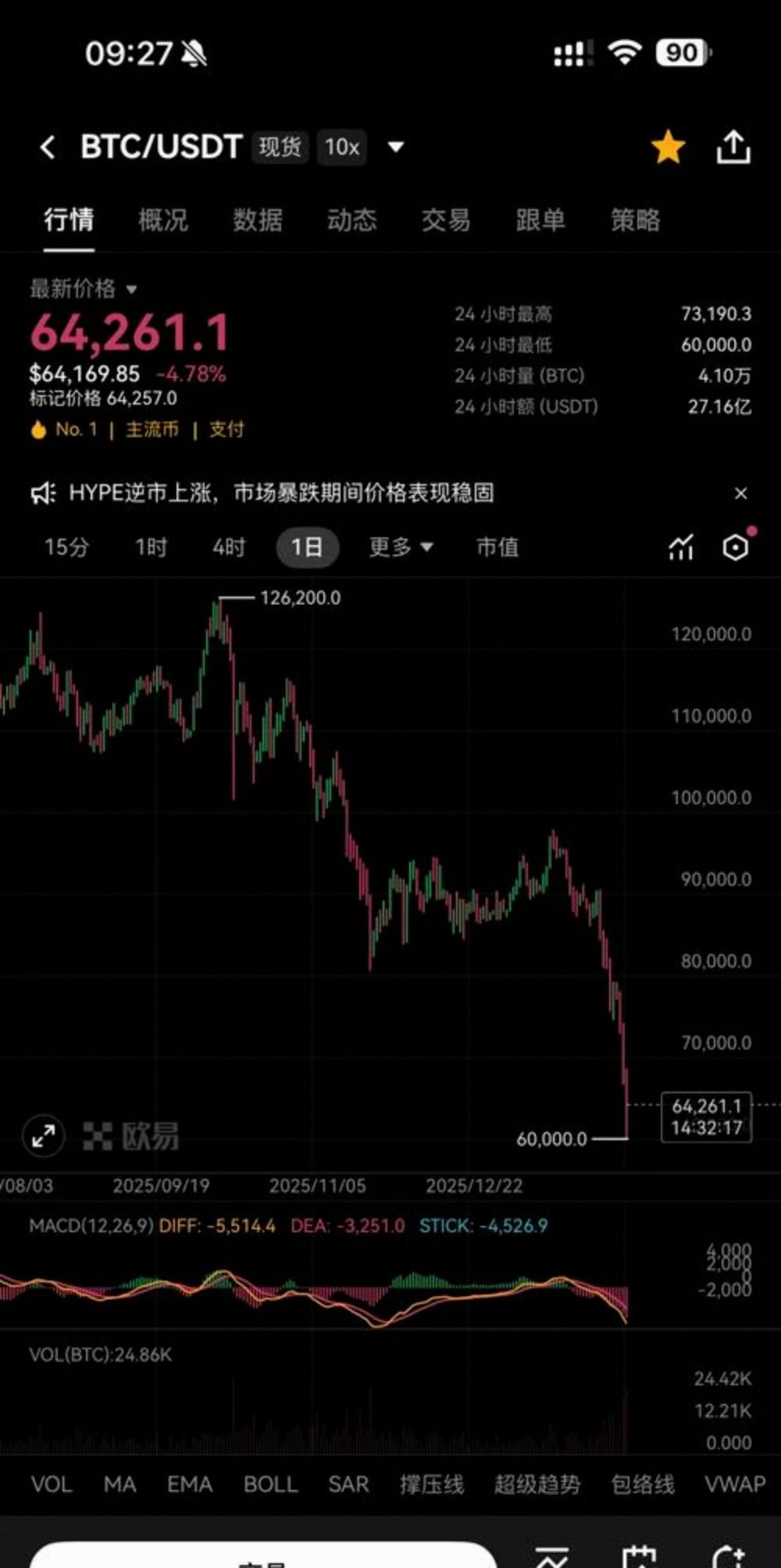 比特币今日价格(比特币今日价格今天)