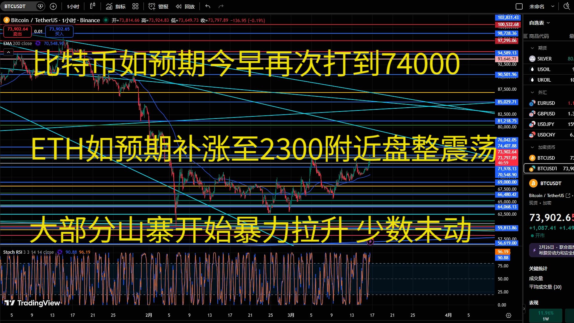 比特币现在行情(比特币现在行情美元)
