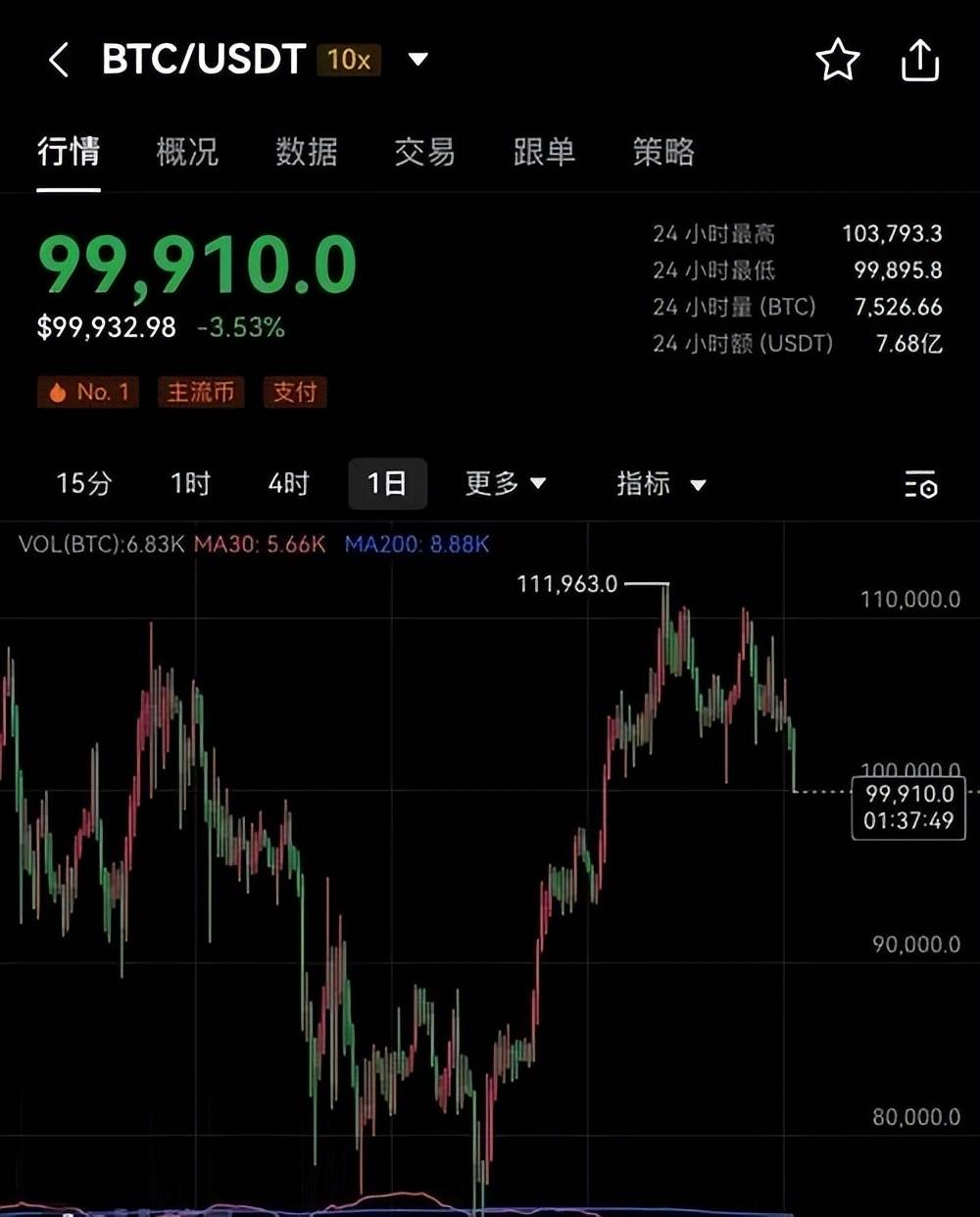 比特币现在价格(比特币现在价格多少人民币一个)