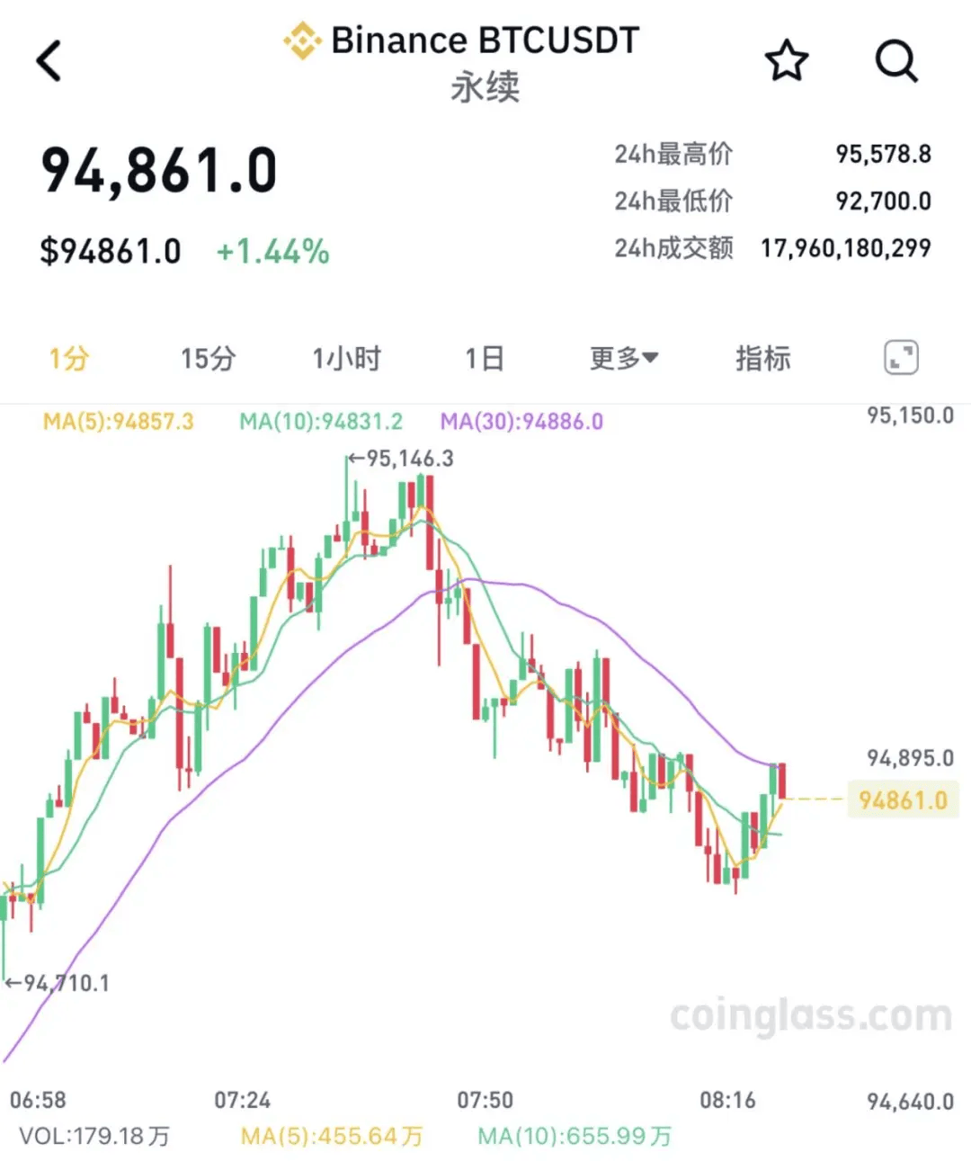 比特币今日价格(瑞波币今日行情价格)