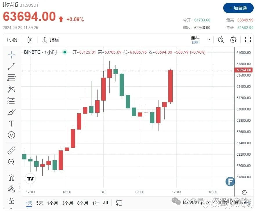 比特币现在行情(比特币现在行情还会涨吗)