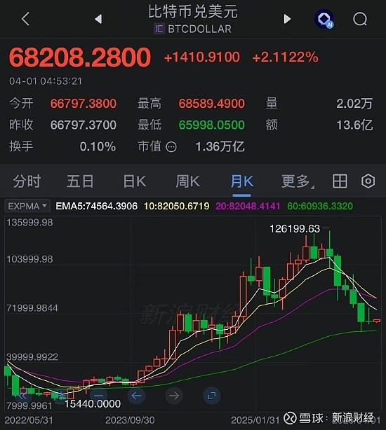 比特币现在行情(比特币现在行情好吗)