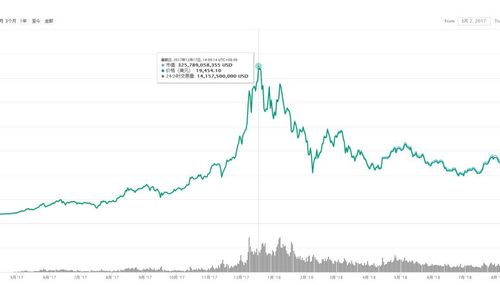 2015年比特币价格(2015年比特币什么价)