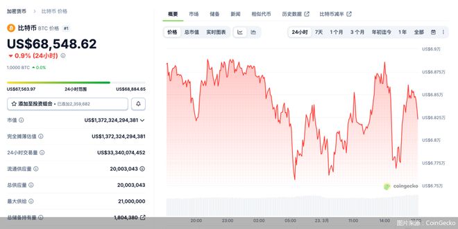 比特币美元实时行情(比特币交易今日价格美元实时行情)
