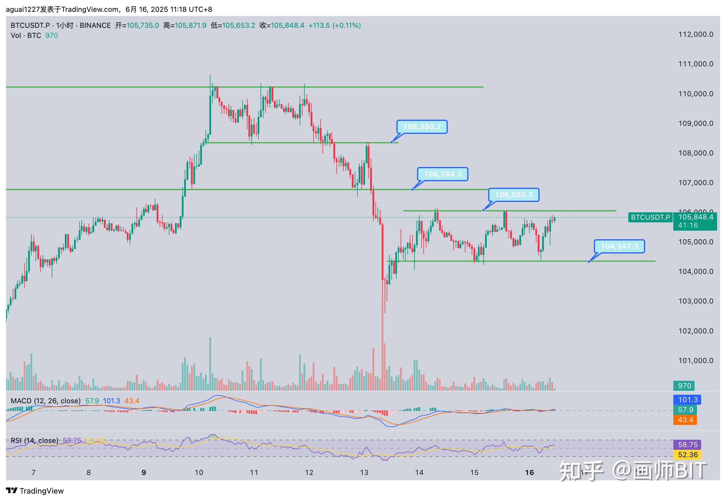比特币历史价格走势图(比特币历史走势图,年K线图)