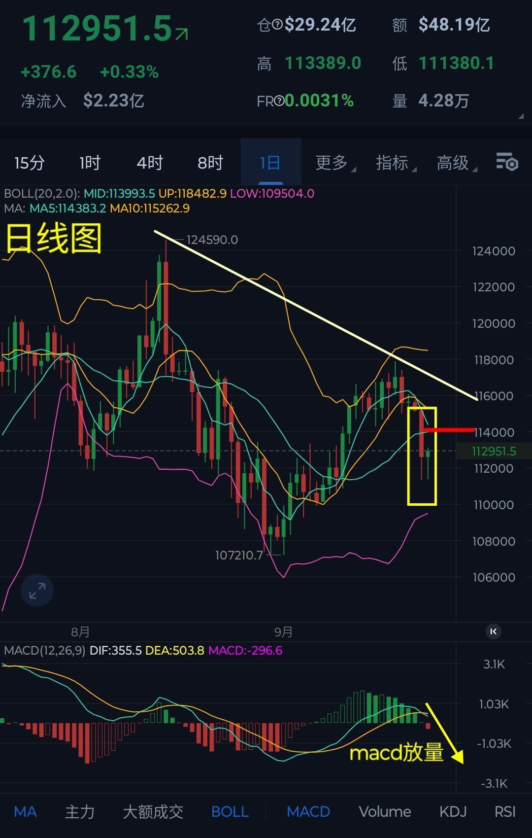 比特币实时价格行情(比特币实时价格行情美元价格走势图最新)