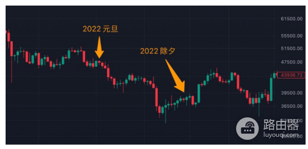 比特币大涨(比特币大涨原因)