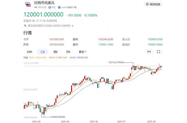 比特币大涨(比特币大涨利好什么板块)