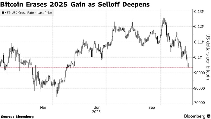比特币历史价格走势图(比特币历史价格走势图 币排名网)