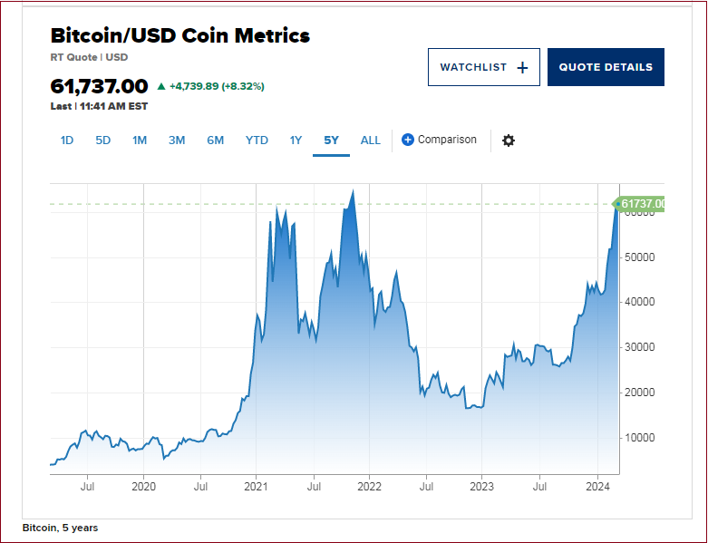 比特币历史价格走势图(比特币历史价格走势图 币排名网)