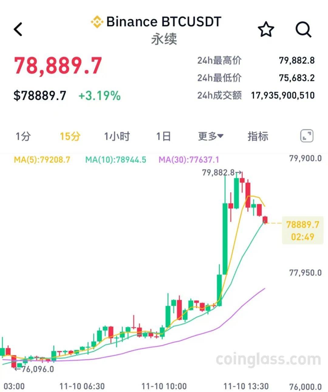 比特币价格走势(比特币价格走势1小时)