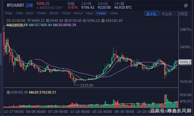 怎么挖比特币(怎么挖比特币电脑配置)