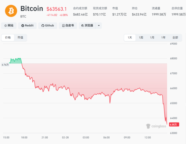 比特币价格美元(比特币价格美元今日最新)