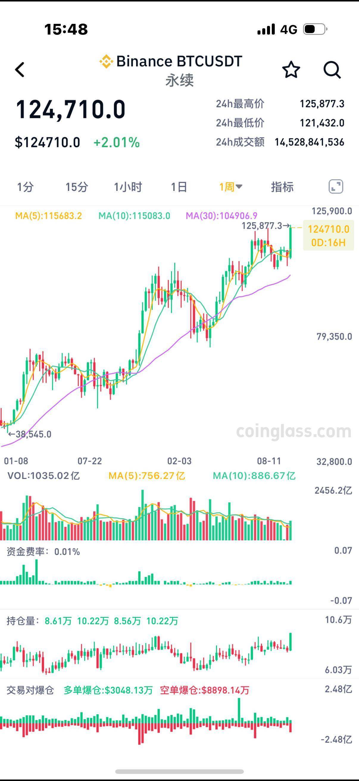 比特币合约(比特币合约交易是合法的吗)