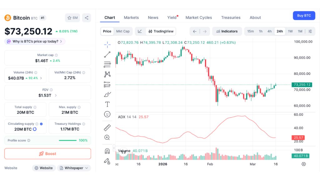 比特币交易市场(比特币交易市场排行榜)