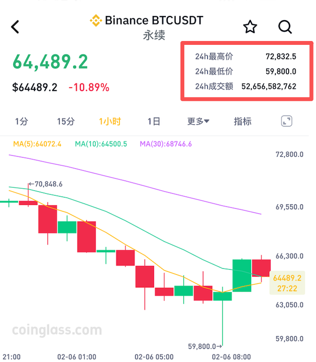 比特币价格走势(比特币价格走势预测)