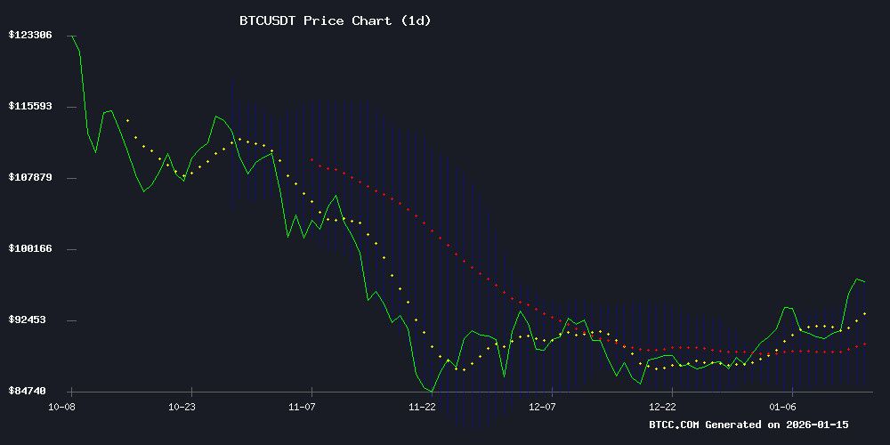 比特币价格走势(比特币价格走势分析)