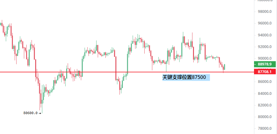今日比特币价格(比特币今天的最新价格)