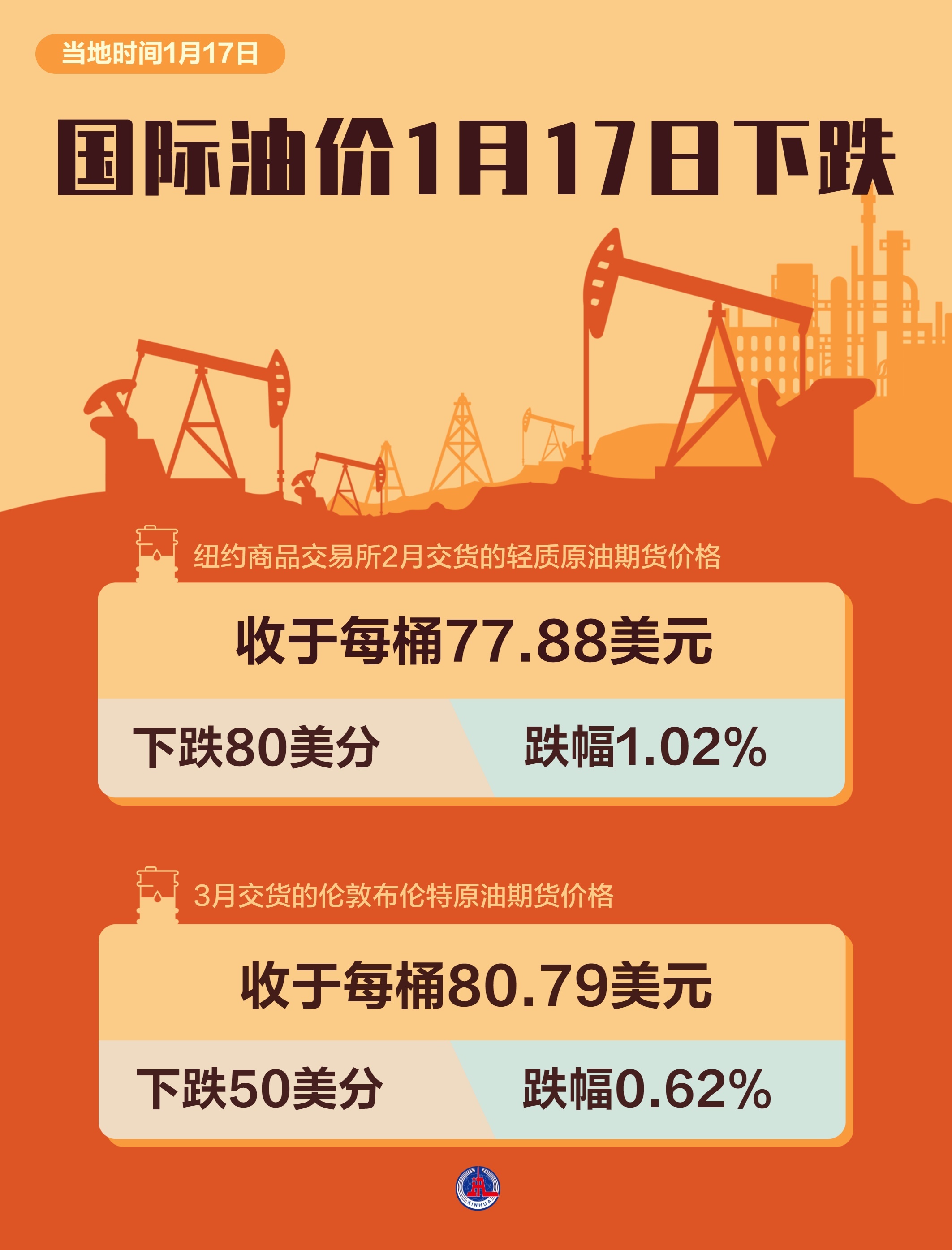 国际原油实时行情今日油价(国际原油实时行情今日油价查询)