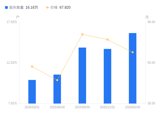 拓普集团股票(拓普集团股票现在可以买吗)