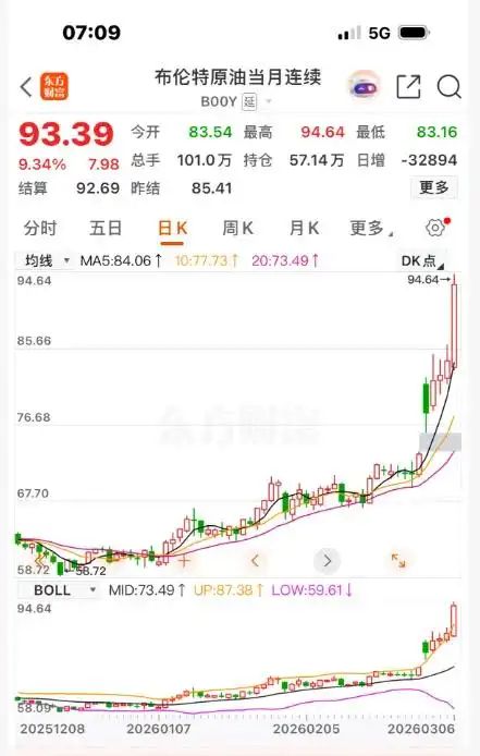 国际原油价最新动态(国际原油油价最新消息原油价格走势)