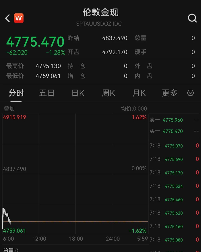 国际原油价最新动态(国际原油油价最新消息原油价格走势)