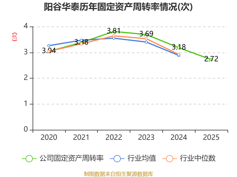 阳谷华泰股票(阳谷华泰股票最新消息)