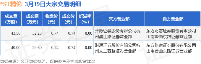 ST股票(st股票指什么股)
