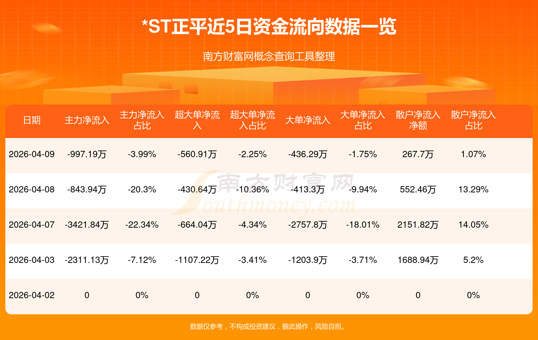 ST股票(st股票最新规定)