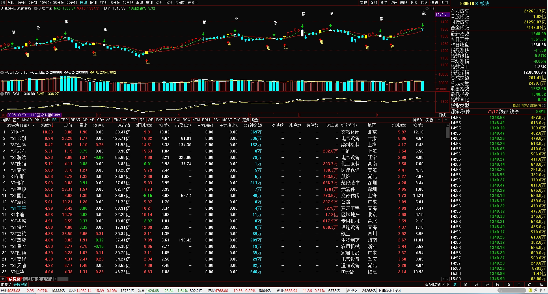 ST股票(st股票最新规定)