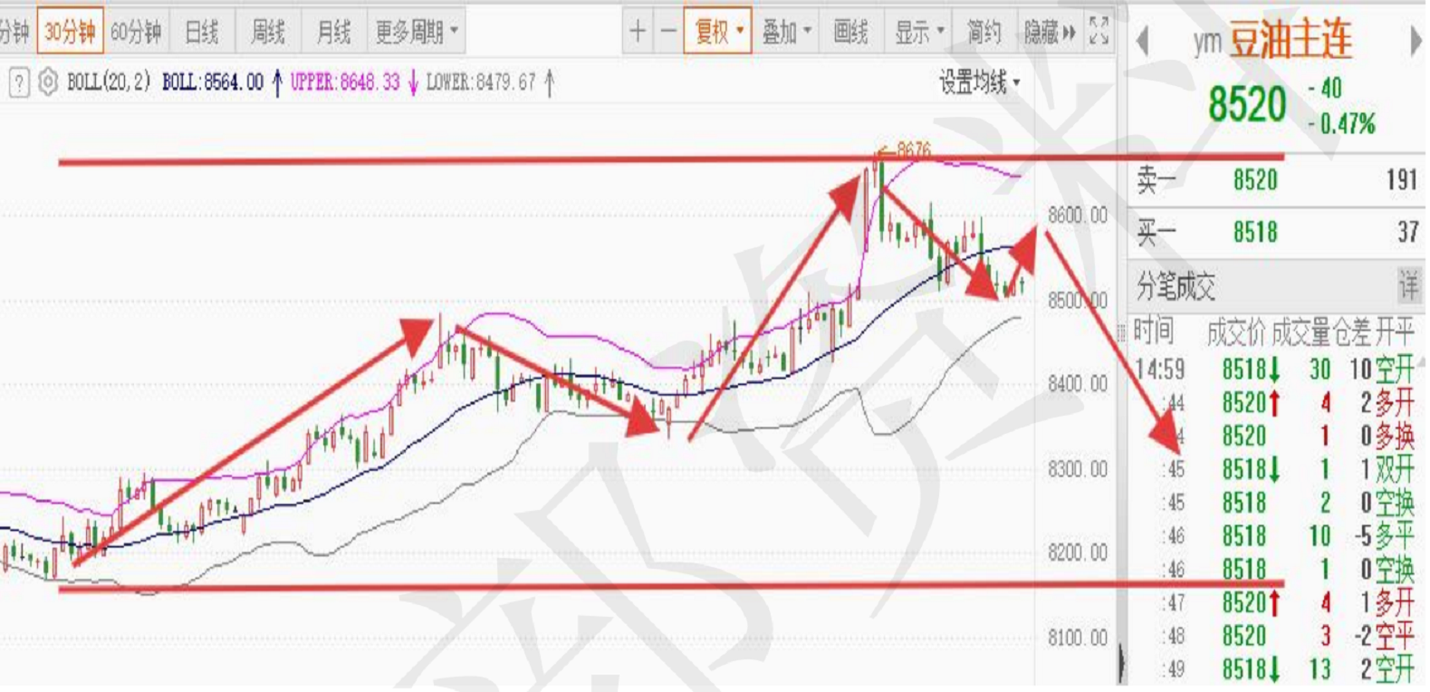 原油走势图国际油价今日(原油价格最新走势预测国际原油期货)