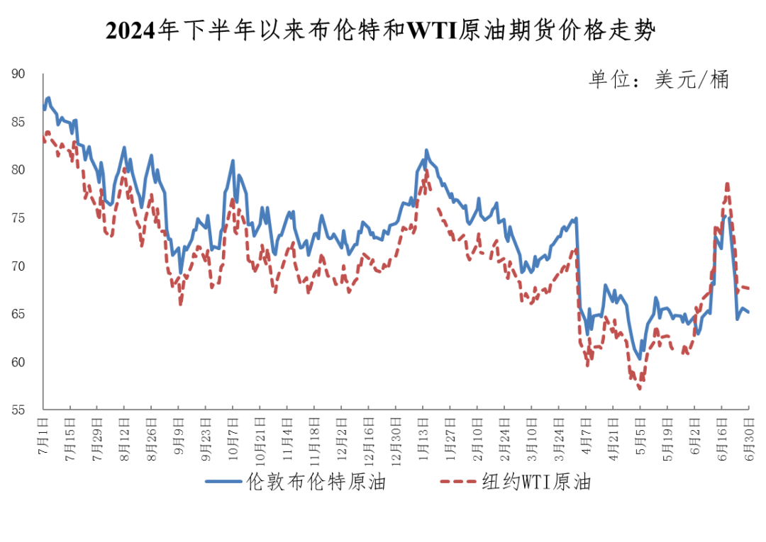 国际原油价最新动态(国际原油价最新动态消息)