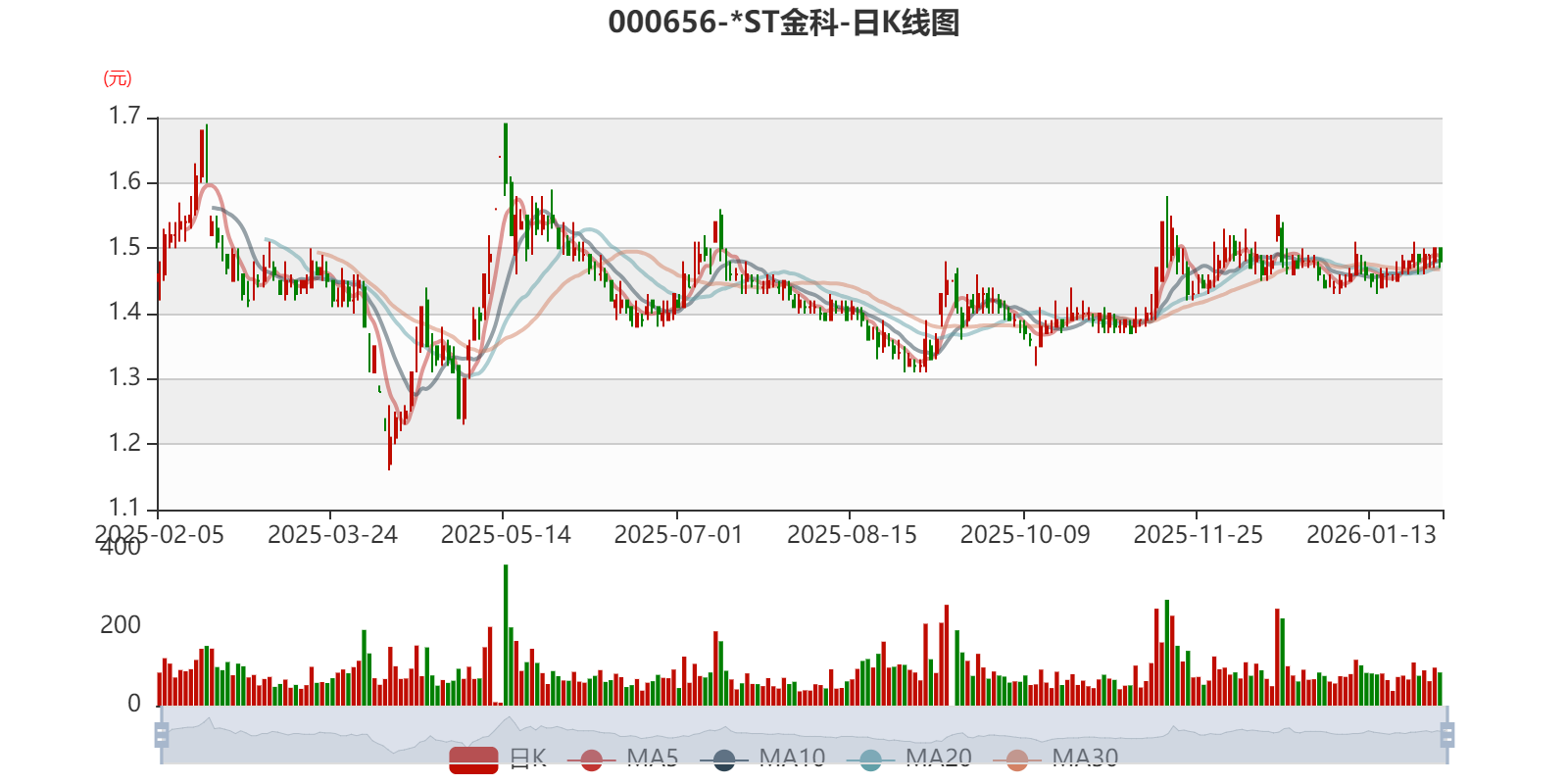 ST股票(st股票为什么不能买入)