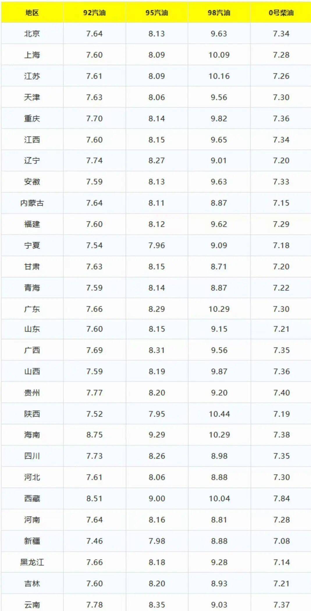 国际原油价最新动态(国际原油今日最新消息)