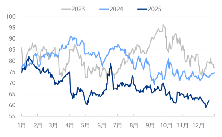 原油走势图国际油价今日(原油走势图国际油价今日最新)