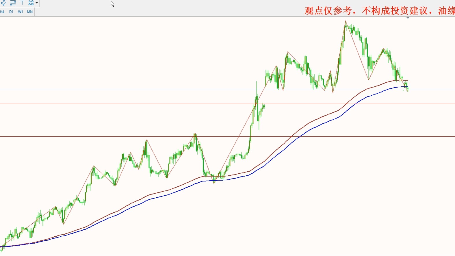原油走势图国际油价今日(原油走势图国际油价今日最新)