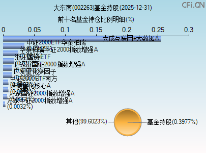 大东南股票(大东南股票什么板块)