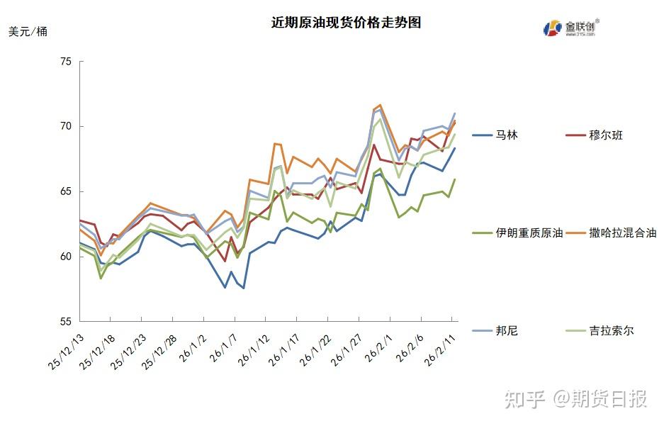 国际原油价最新动态(国际原油价最新动态查询)